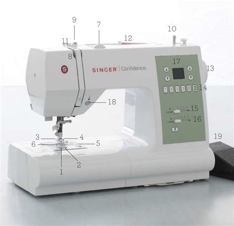anatomy   sewing machine  guide   parts