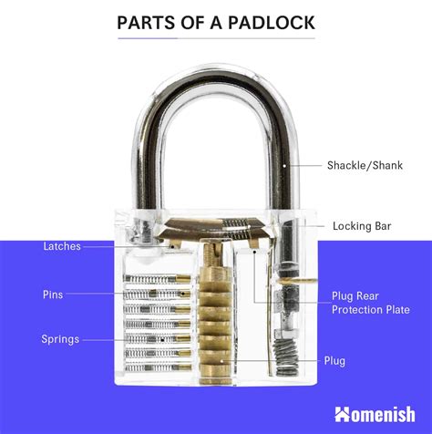 parts   door lock  diagrams  cylinder lock padlock homenish