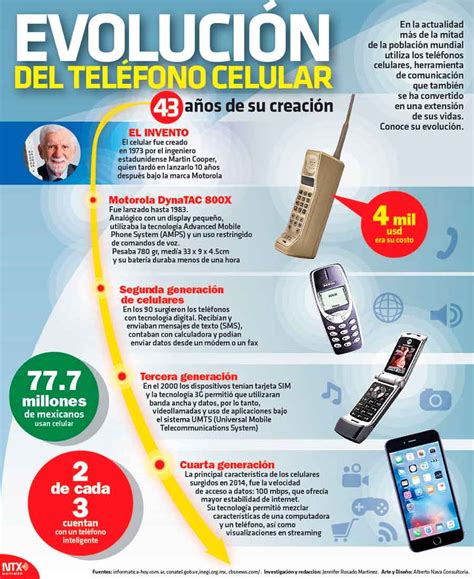 hoy tamaulipas infografia evolucion del telefono celular