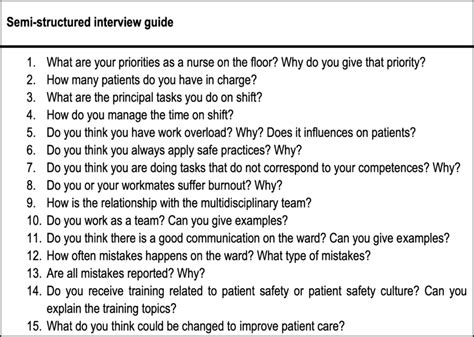 topic guide   semi structured interviews  scientific