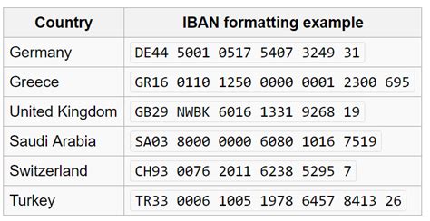 javascript detect iban  text stack overflow