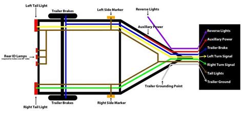 trailer wiring diagram trailer light wiring boat trailer lights utility trailer
