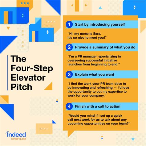 give  elevator pitch  examples indeedcom business