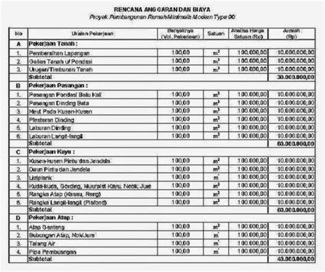 biaya pembangunan rumah per m2 2020