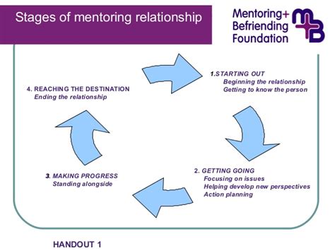 mentoringandbefriending foundation “training mentors how