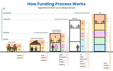 series  funding     definition   works
