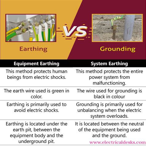 difference  earthing grounding  neutral