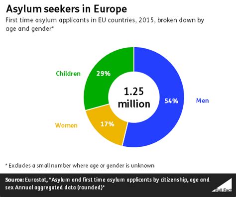 Asylum Seekers The Uk And Europe Full Fact