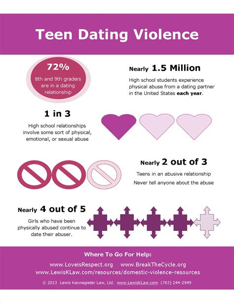 teen dating violence awareness lewis kannegieter law ltd