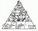 Pyramid Coloring Food Pages Grow Go Glow Foods Drawing Egyptian Popular Getdrawings Getcolorings sketch template