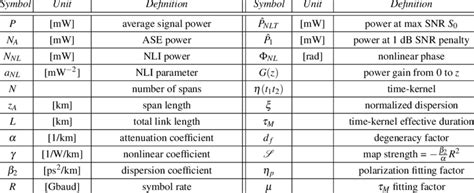 list  main symbols    paper  table