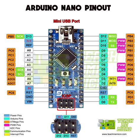 arduino nano pinout diagram microcontroller tutorials