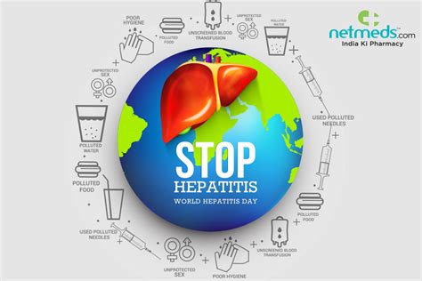 world hepatitis day 2020 types ways to prevent viral hepatitis and