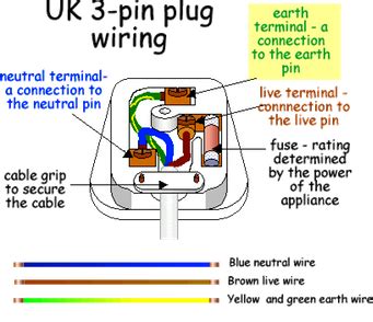 pin plug earth  neutral davinzebroy