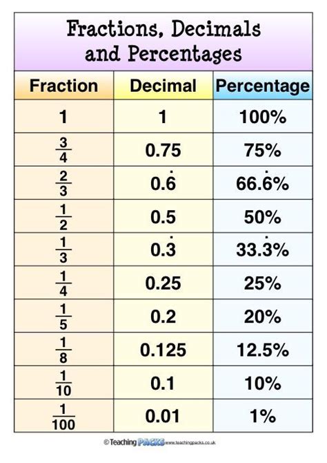 decimals pack resources  teachers  educators math methods