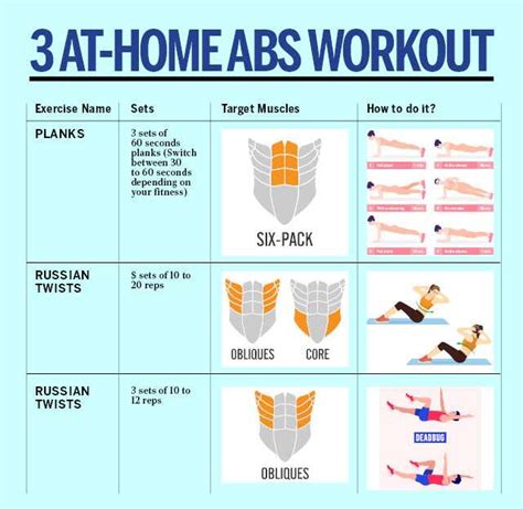 Best At Home Workouts For Abs