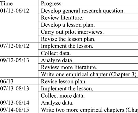 dissertation project plan sample dissertation project plan