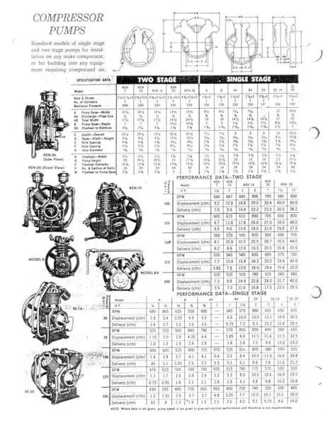 champion air compressors information manuals service locations