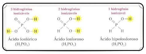 os acidos hclo hmno hpo hsbo quanto ao numero de