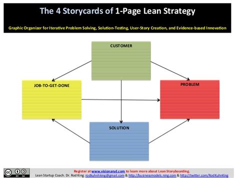 lean storyboarding successfully facilitate lean improvement innovat…