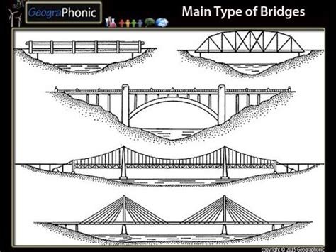 main types  bridges youtube