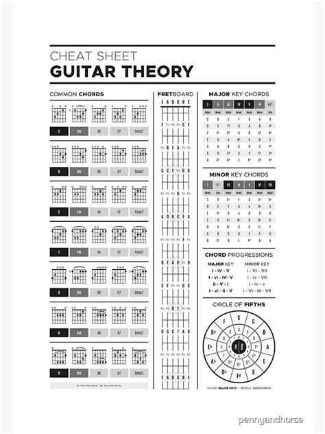 theory  guitar cheat sheet bw poster  pennyandhorse