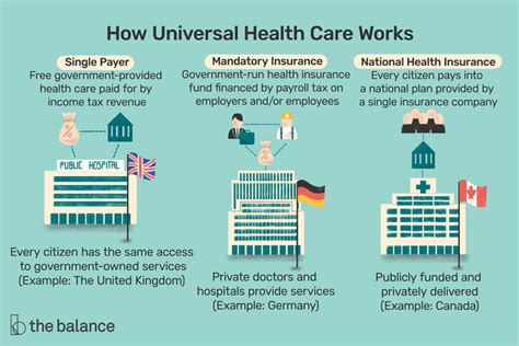 universal health care