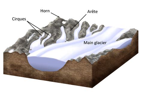 glacier anatomy