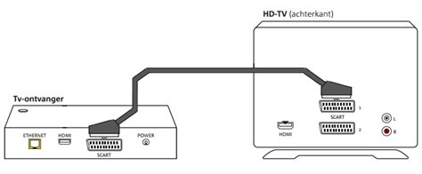 tv installeren aansluiten en gebruiken kpn