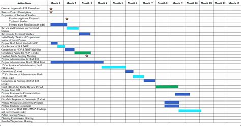 gantt chart calendar template
