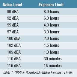 industrial noise control occupational health safety