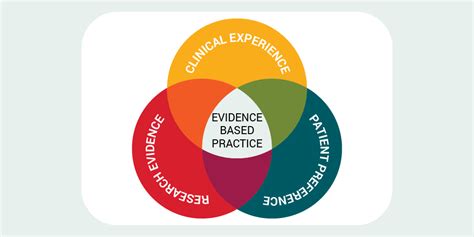 describe   evidence based practices  important  public