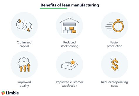 ultimate guide  lean manufacturing  lean production