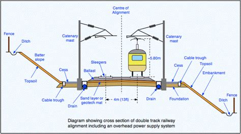 pin  david dilnot  railway technical basic electrical engineering electronic engineering