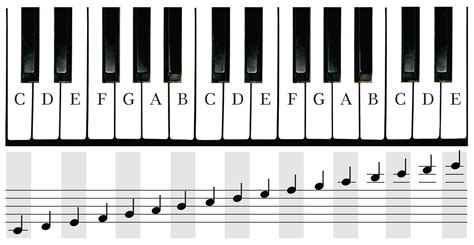piano keyboard notes chart