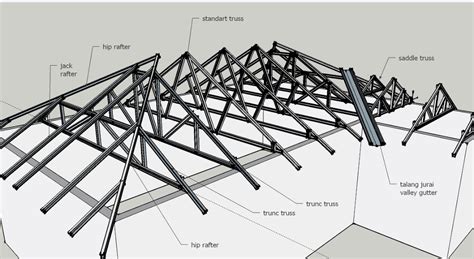konstruksi atap rumah  berbagai jenis kamu wajib tahu