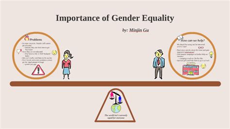 importance of gender equality by minjin gu