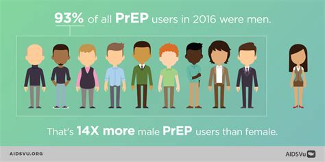 mapping prep first ever data on prep users across the u s aidsvu