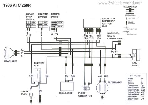 honda fourtrax  wiring diagram greenus
