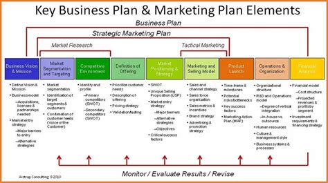 marketing plan template word marketing strategy template  marketing plan template strategic