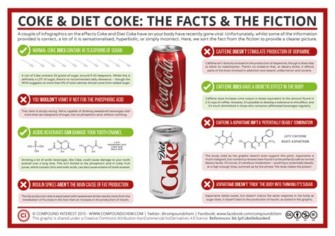 compound interest coke and diet coke the facts and the fiction