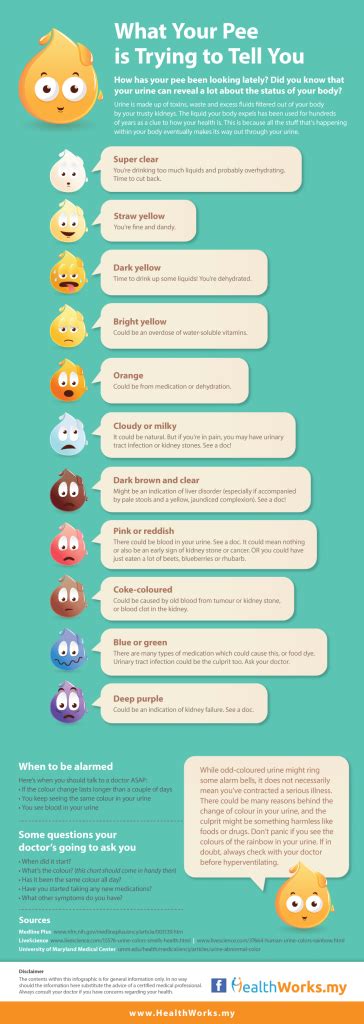 Know What Your Pee Says About Your Health Infographic