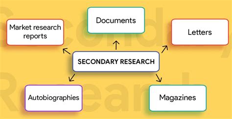 difference  primary research  secondary research