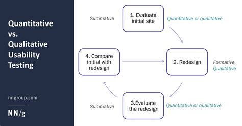 differences  qualitative  quantitative research table