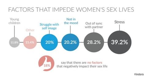 Women Reveal Whats Really Important When It Comes To Sex Huffpost Uk