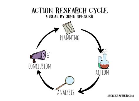 action research john spencer