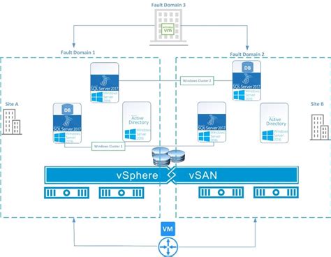 sql server architecture diagram