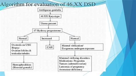 disorders of sexual development a resident s presentation