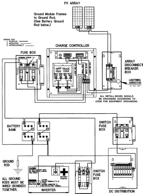 solar pv system wiring diagram lukaszmira   elektrik guenes
