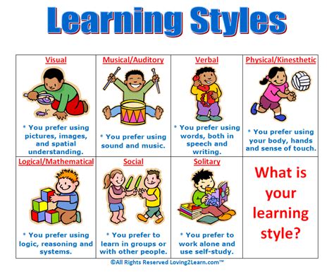 learning styles charts  learning